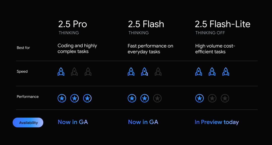 Google深夜“亮剑”！Gemini 2.5全家桶发布，直指OpenAI命门