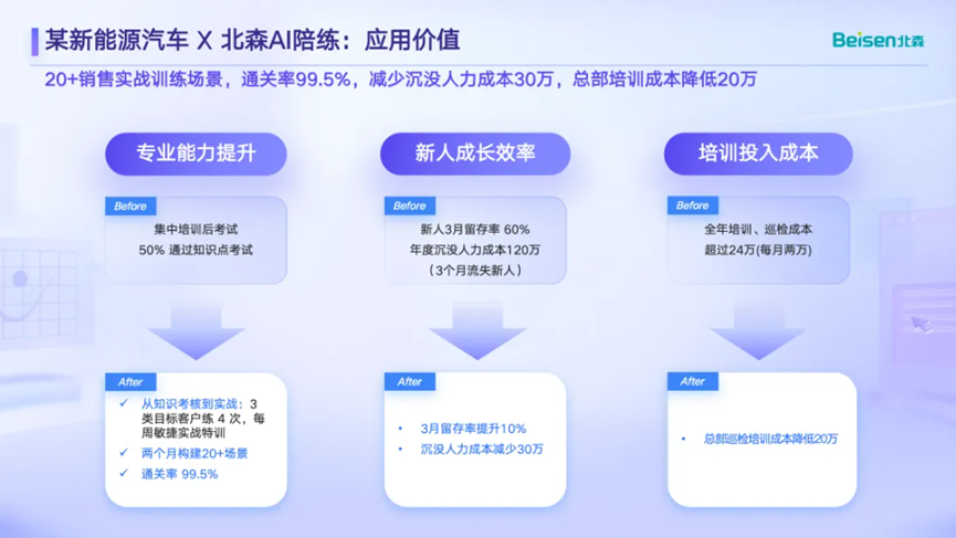 从销售陪练AI助手看大模型产品经理的工作差异