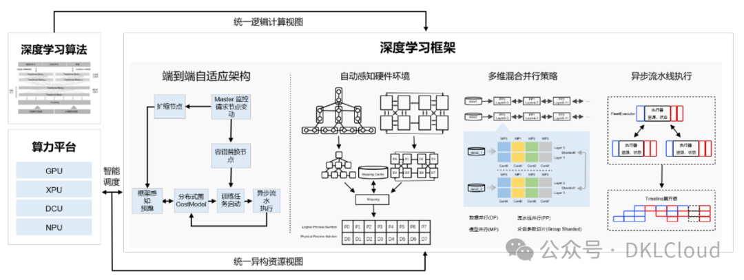 突发！阿里巴巴发布大模型的开发训练与推理部署解决方案！2025