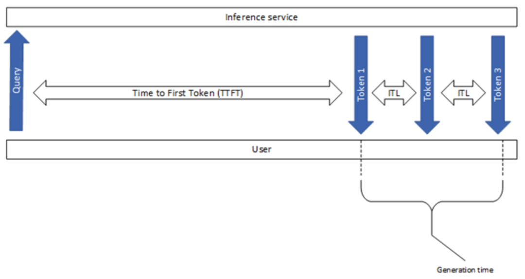 一文了解：大模型「推理基准测试」及其「核心评估指标」