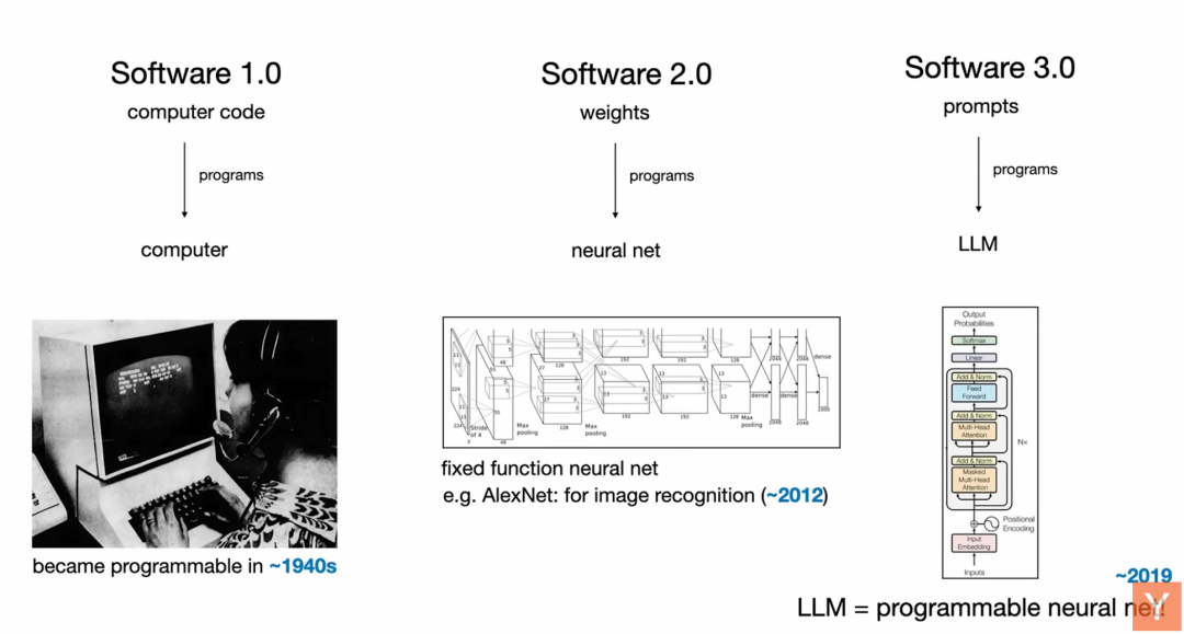 软件行业要变天?OpenAI创始成员卡帕西最新演讲精要