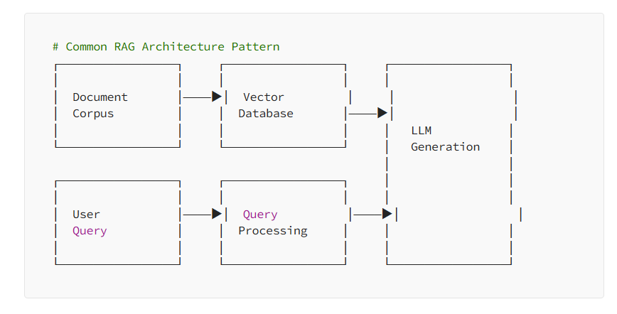 构建生产级GenAI系统：来自海外500+真实企业级大模型案例研究的经验教训