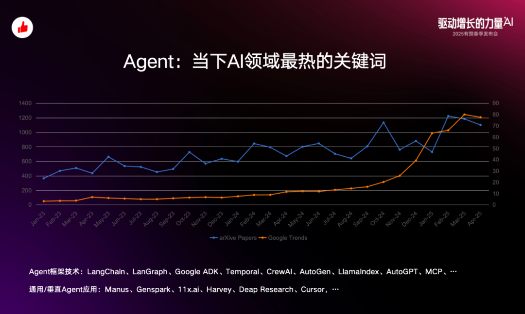 从概念到落地:有赞 Agent 应用与探索