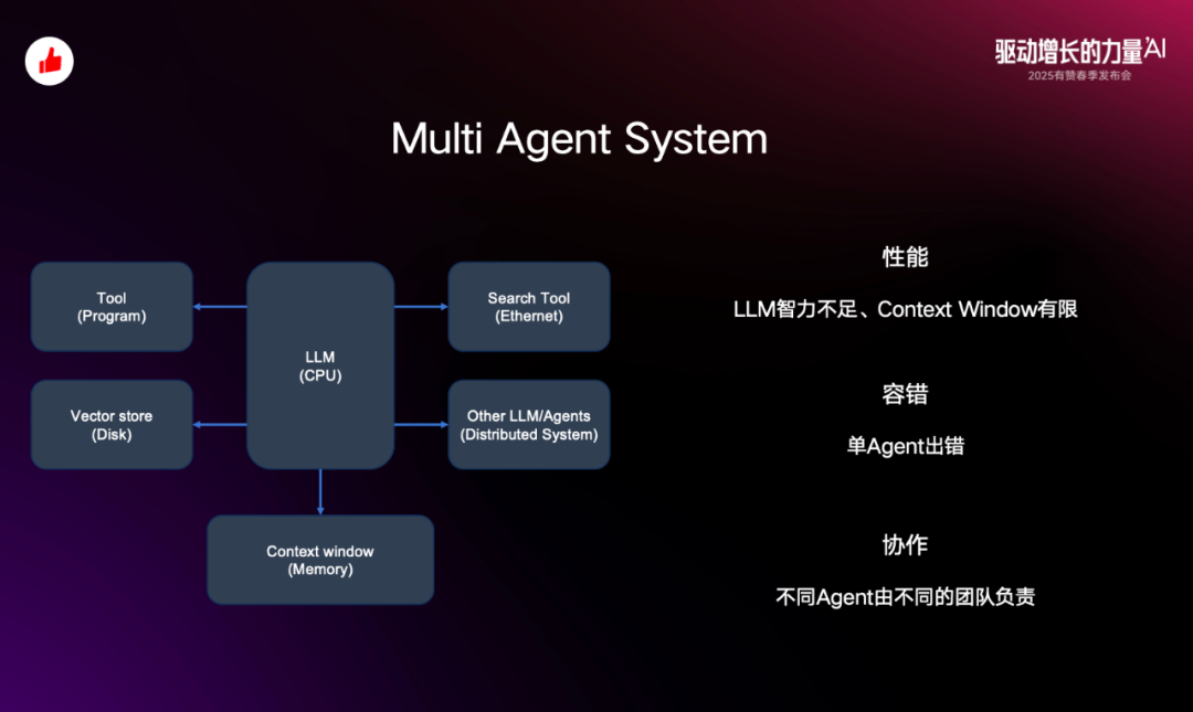 从概念到落地:有赞 Agent 应用与探索