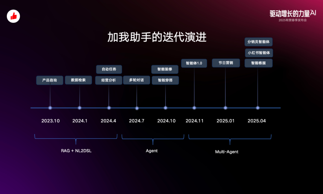 从概念到落地:有赞 Agent 应用与探索