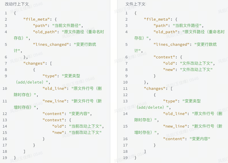 Al代码审查实践：从构想到快速落地
