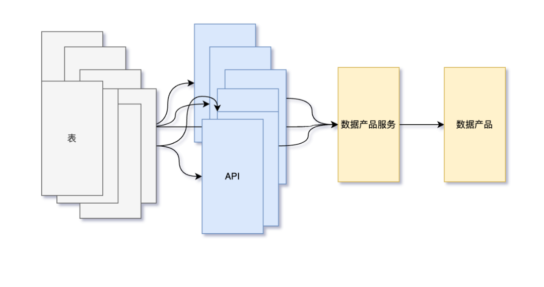 从模板到指标服务：解锁AI时代的数据新可能