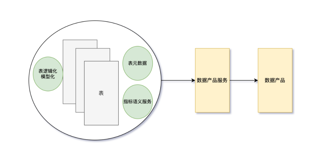 从模板到指标服务：解锁AI时代的数据新可能