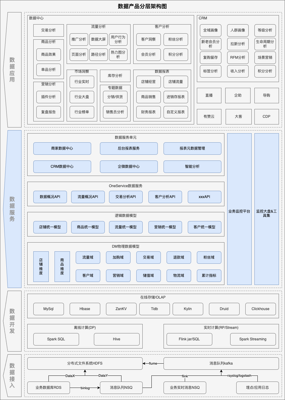 从模板到指标服务：解锁AI时代的数据新可能