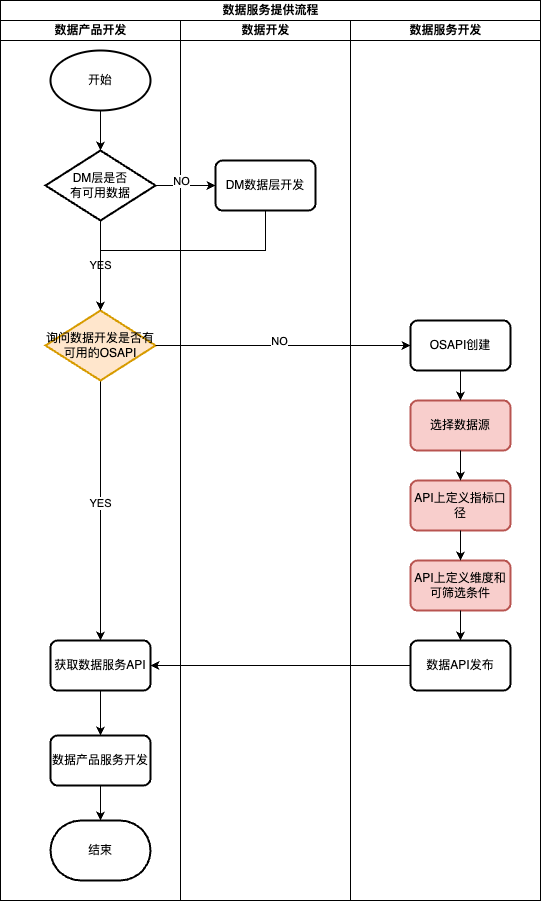 从模板到指标服务：解锁AI时代的数据新可能