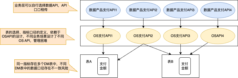 从模板到指标服务：解锁AI时代的数据新可能