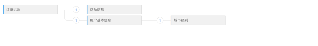 从模板到指标服务：解锁AI时代的数据新可能