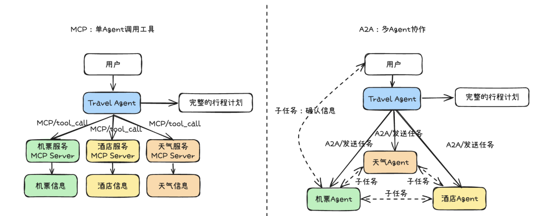 万字长文深入浅出教你优雅开发复杂AI Agent