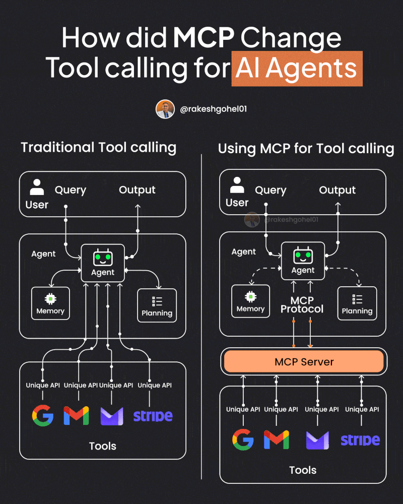 MCP技术浪潮中的Agent应用开发新范式