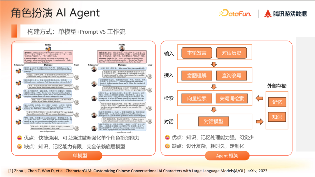 AI Agent 在角色扮演场景的研究进展