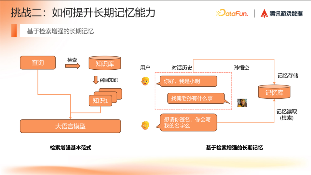 AI Agent 在角色扮演场景的研究进展