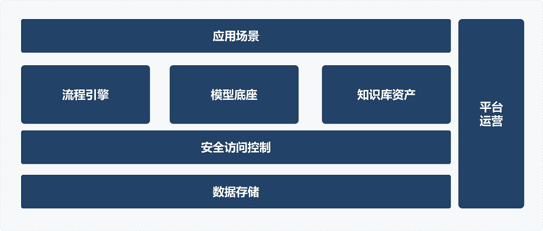 大模型工程化：从“实验玩具”到“应用落地”的关键突破口