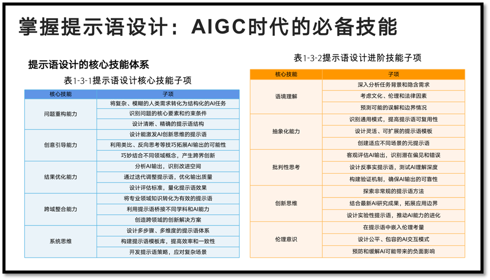 AI时代的生存-什么让我们脱颖而出?