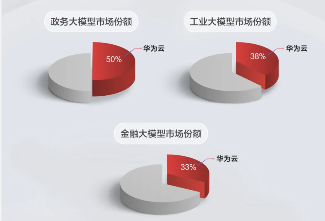 落地30+行业,华为云全栈AI找到哪些高价值场景?