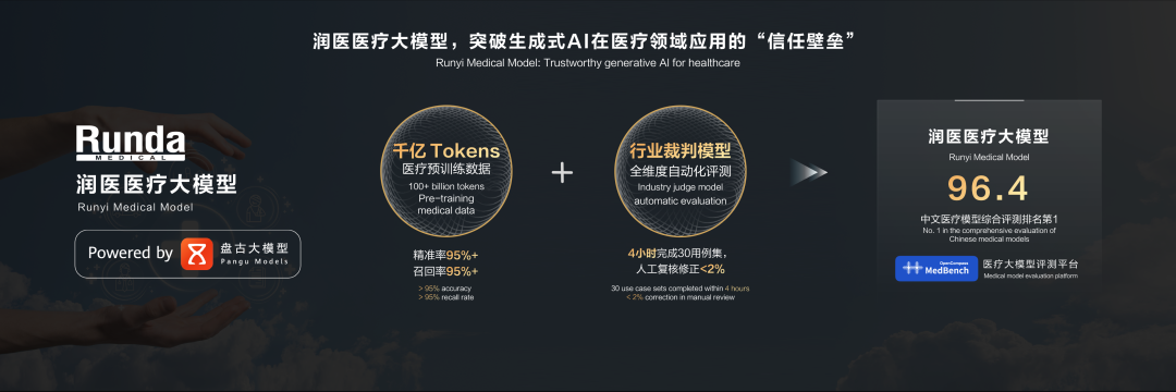落地30+行业,华为云全栈AI找到哪些高价值场景?