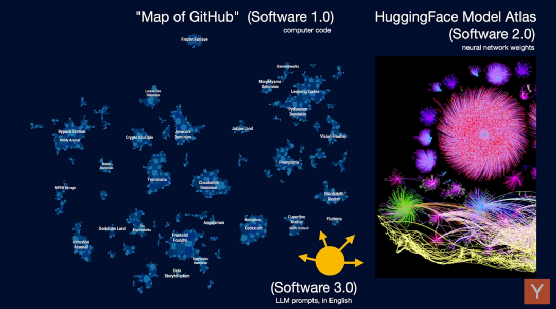 软件 3.0 时代 ～ 从“代码苦力”到“创意总监”