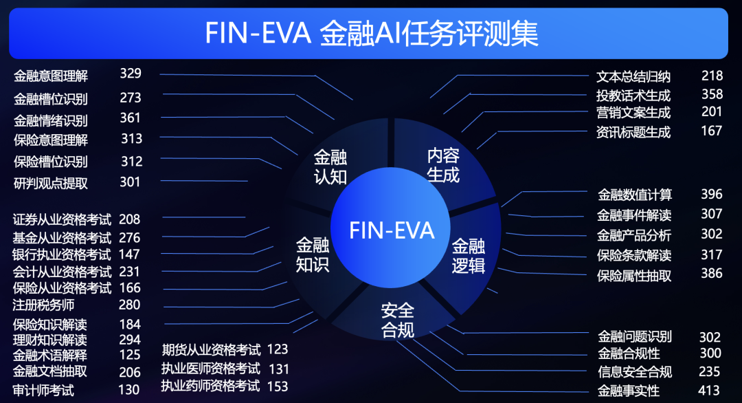 揭秘大模型评测：如何用“说明书”式方法实现业务场景下的精准评估