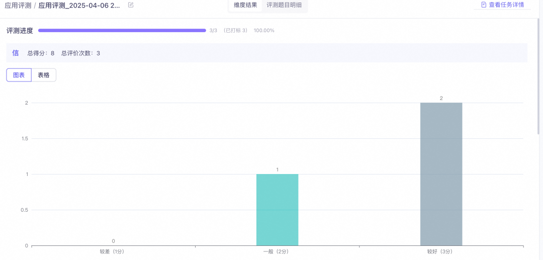揭秘大模型评测：如何用“说明书”式方法实现业务场景下的精准评估