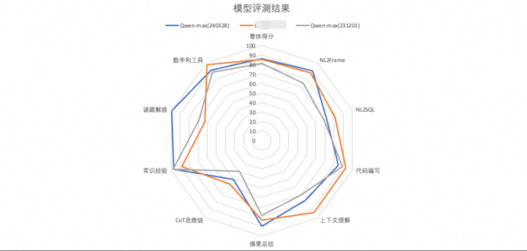 揭秘大模型评测：如何用“说明书”式方法实现业务场景下的精准评估