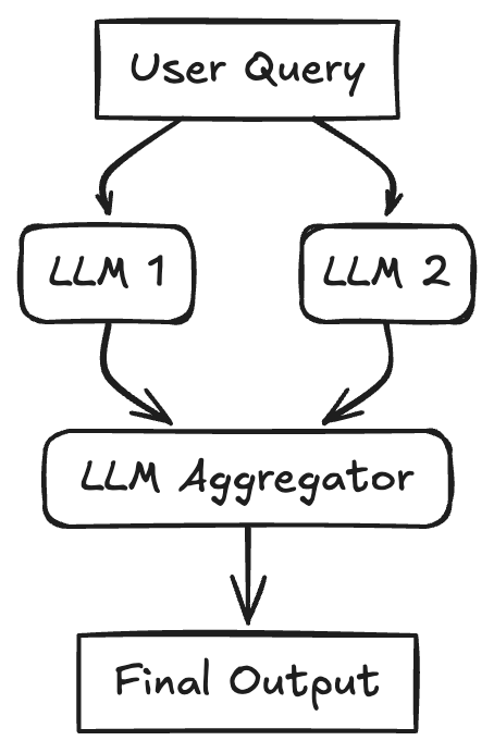 Agentic AI设计模式