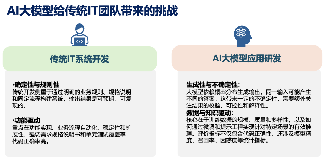 买一体机≠智能化,企业级AI落地如何不交智商税?万字洞察