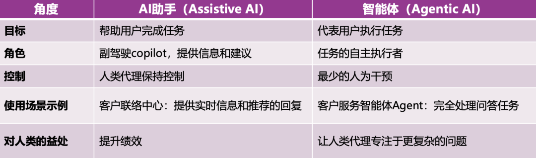 买一体机≠智能化，企业级AI落地如何不交智商税？万字洞察