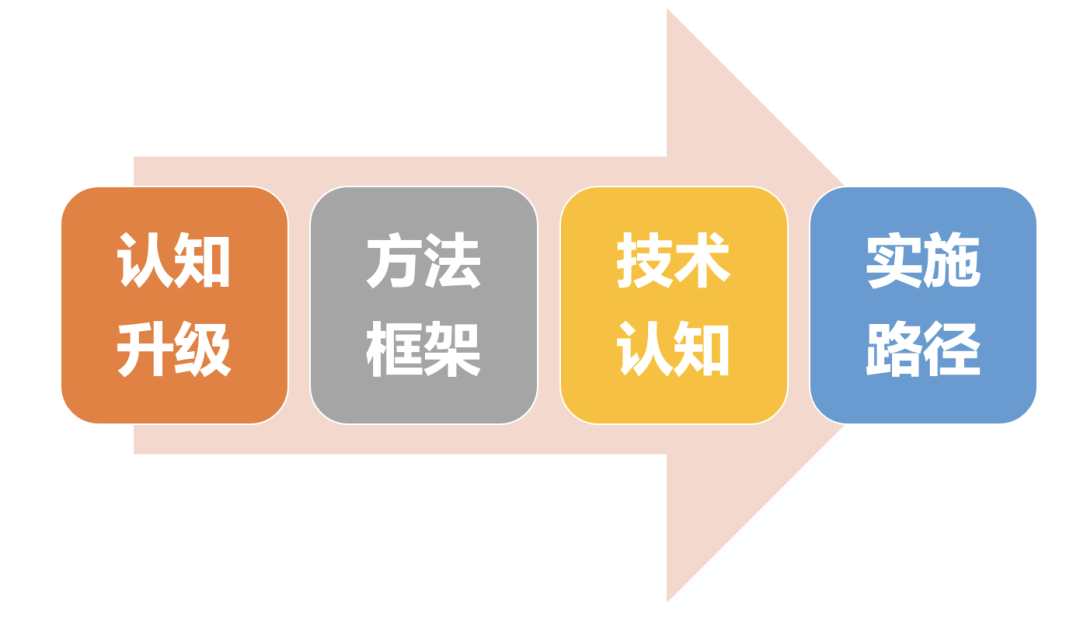买一体机≠智能化,企业级AI落地如何不交智商税?万字洞察