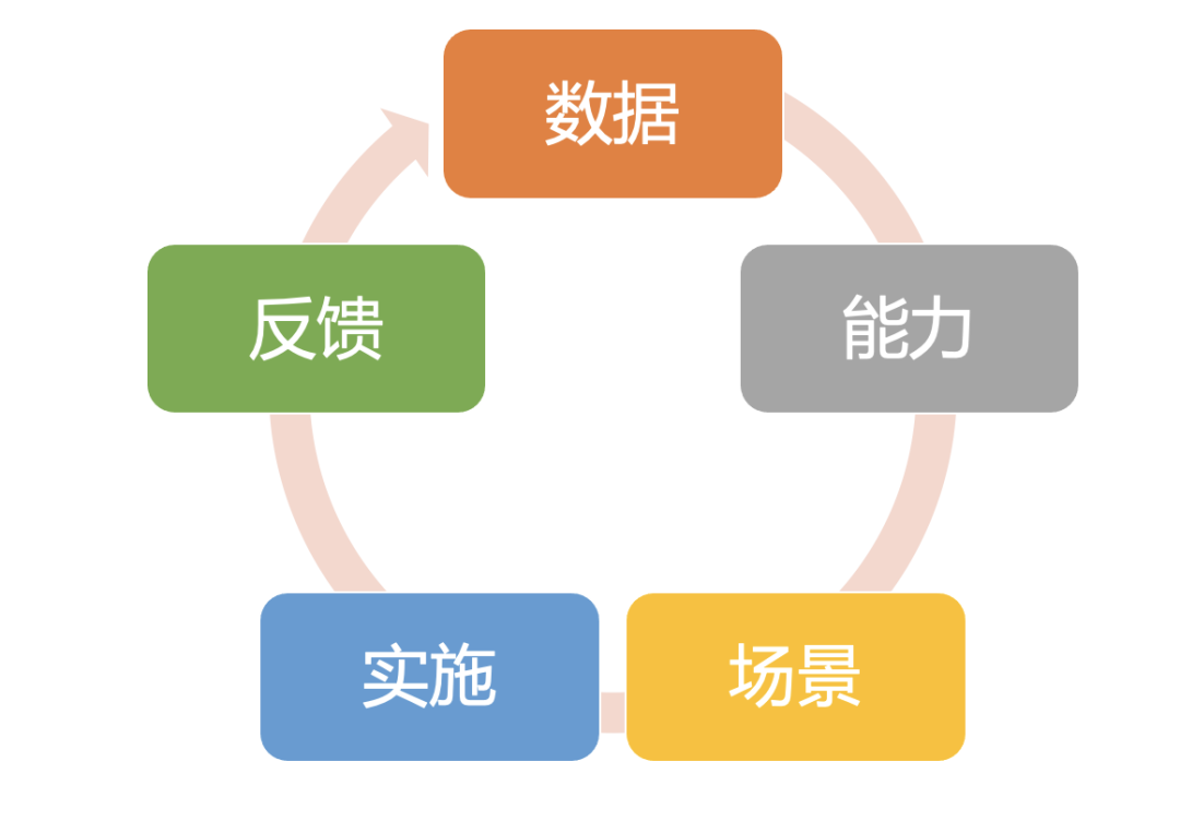 买一体机≠智能化,企业级AI落地如何不交智商税?万字洞察