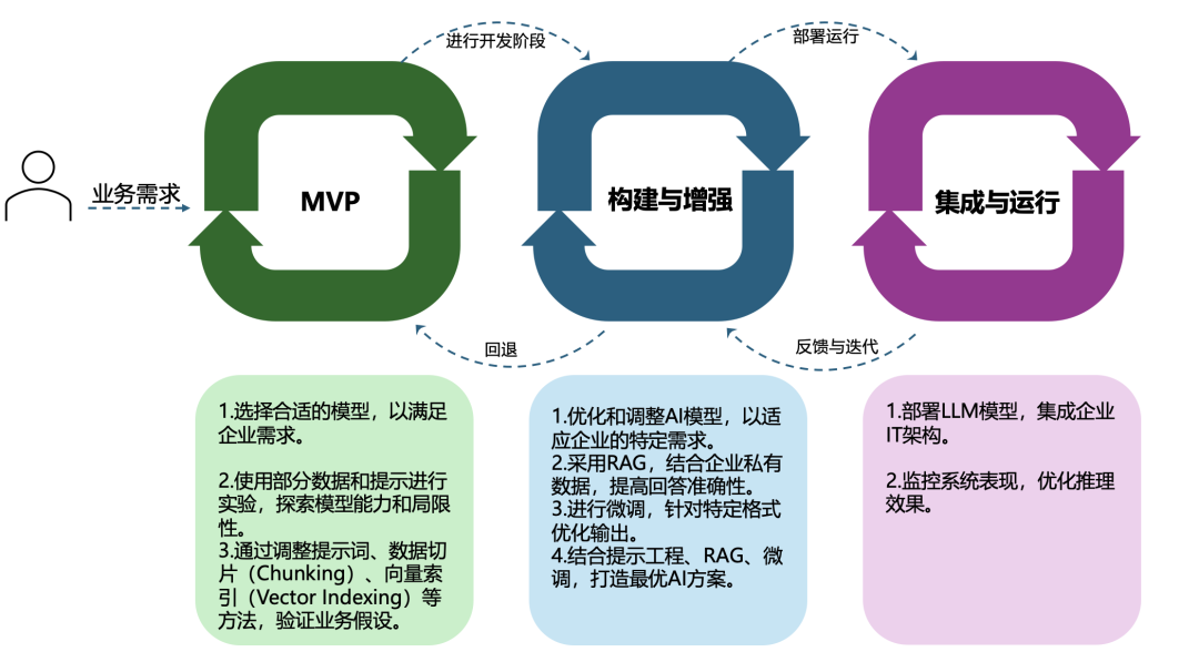 买一体机≠智能化，企业级AI落地如何不交智商税？万字洞察