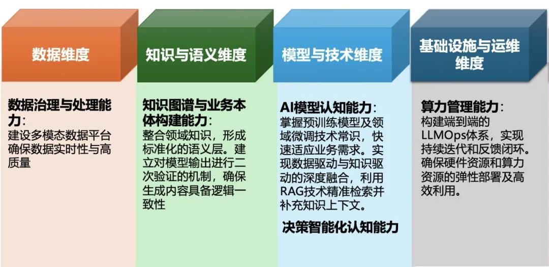 买一体机≠智能化,企业级AI落地如何不交智商税?万字洞察