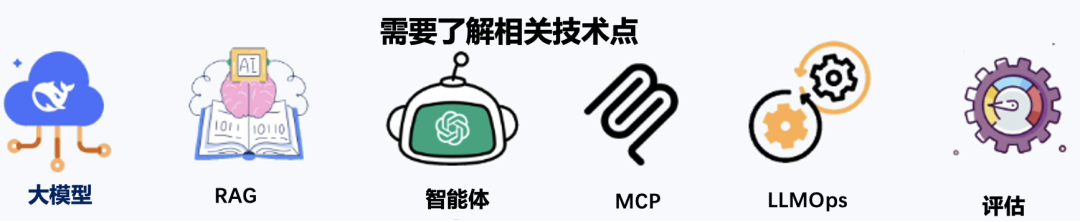 买一体机≠智能化,企业级AI落地如何不交智商税?万字洞察