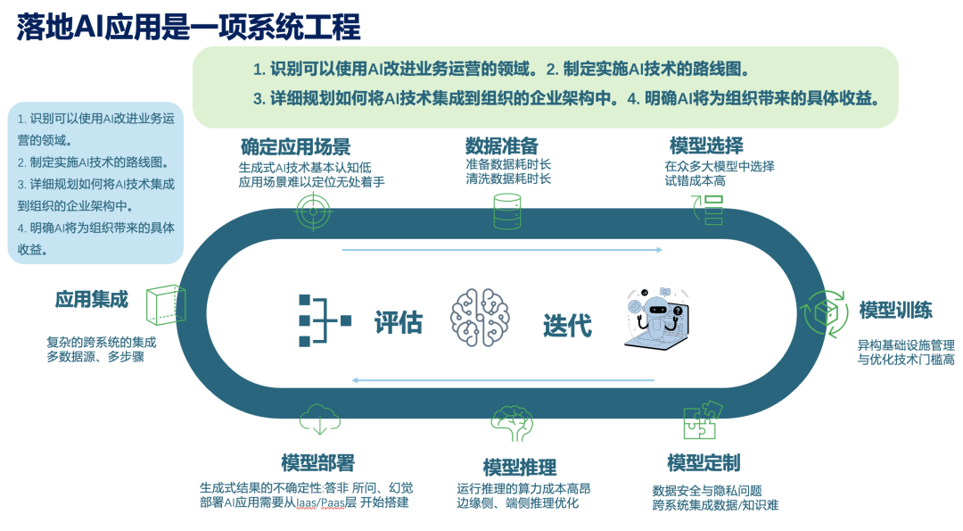 买一体机≠智能化,企业级AI落地如何不交智商税?万字洞察