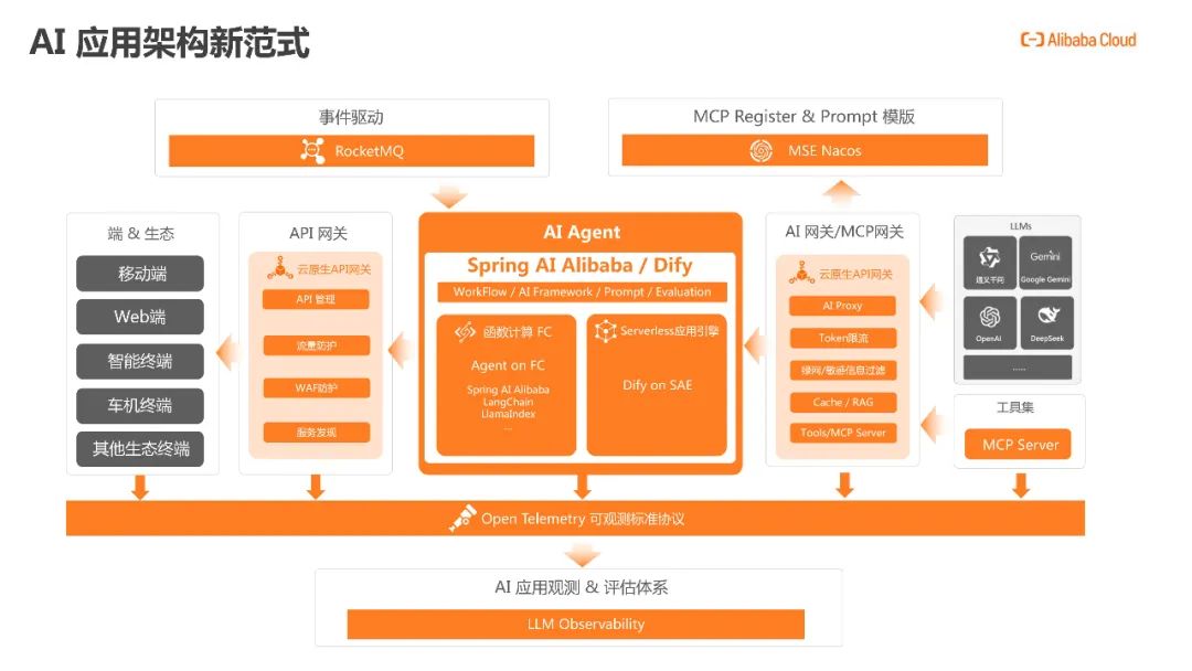 阿里云AI应用智能体开发新范式：架构演进、技术突破与行业实践