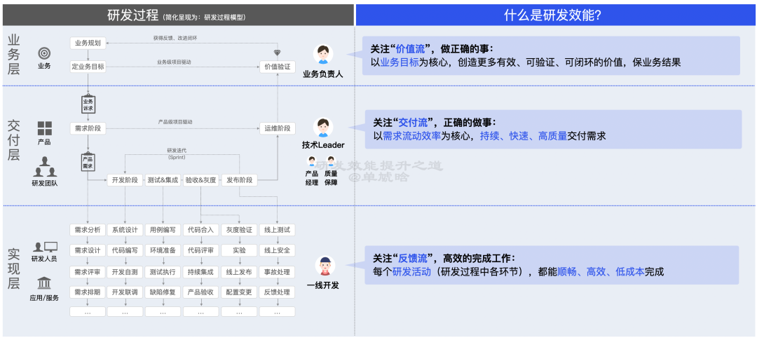 【重磅长文】字节跳动 研发效能提升之道:标准化 → 数字化 → 智能化之路