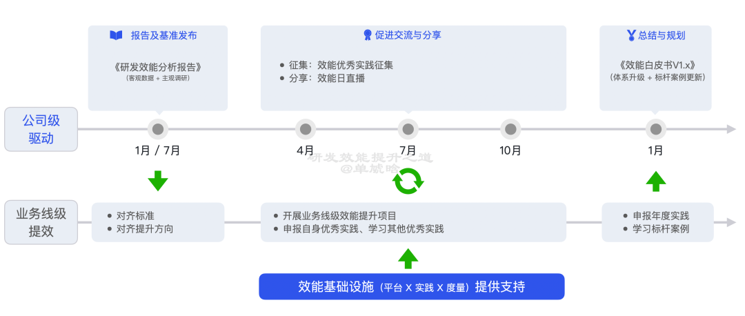 【重磅长文】字节跳动 研发效能提升之道:标准化 → 数字化 → 智能化之路
