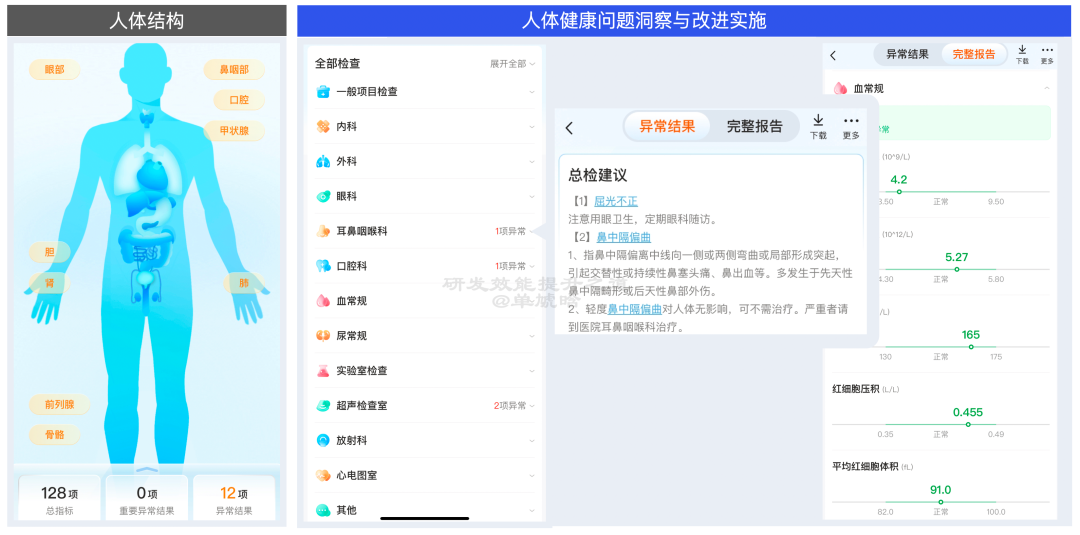 【重磅长文】字节跳动 研发效能提升之道:标准化 → 数字化 → 智能化之路