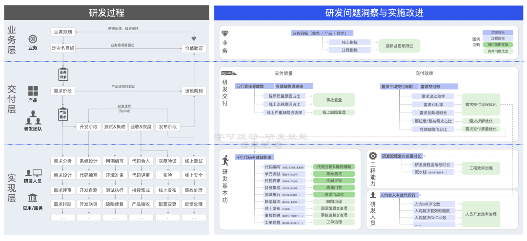 【重磅长文】字节跳动 研发效能提升之道:标准化 → 数字化 → 智能化之路