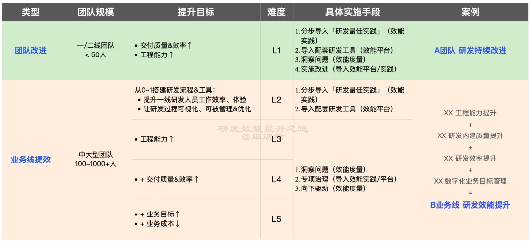 【重磅长文】字节跳动 研发效能提升之道:标准化 → 数字化 → 智能化之路