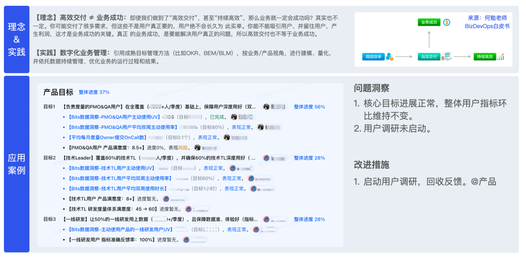 【重磅长文】字节跳动 研发效能提升之道:标准化 → 数字化 → 智能化之路