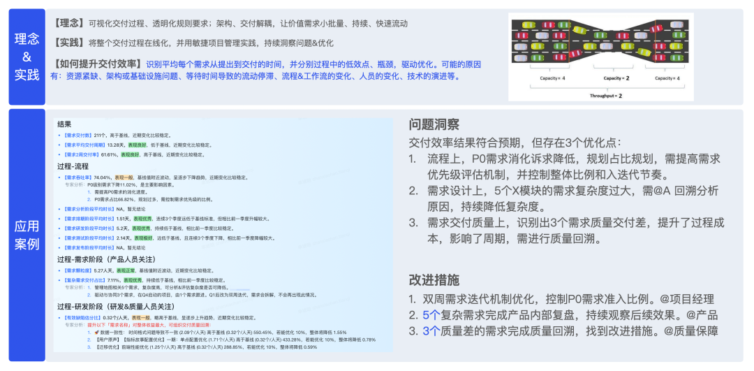 【重磅长文】字节跳动 研发效能提升之道:标准化 → 数字化 → 智能化之路