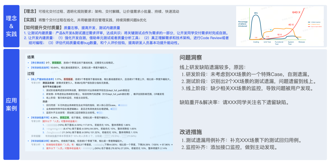 【重磅长文】字节跳动 研发效能提升之道:标准化 → 数字化 → 智能化之路