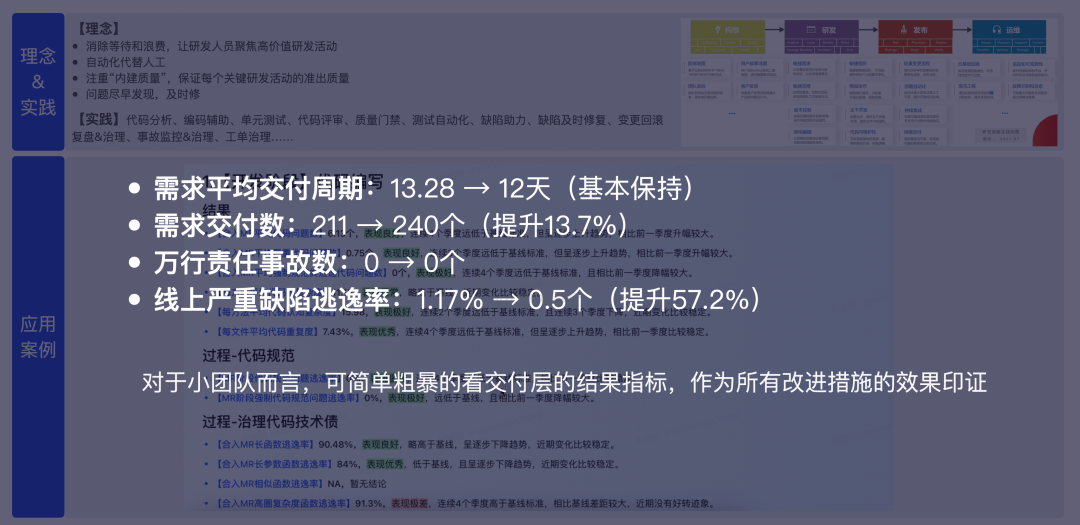 【重磅长文】字节跳动 研发效能提升之道:标准化 → 数字化 → 智能化之路