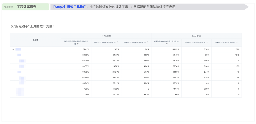 【重磅长文】字节跳动 研发效能提升之道:标准化 → 数字化 → 智能化之路