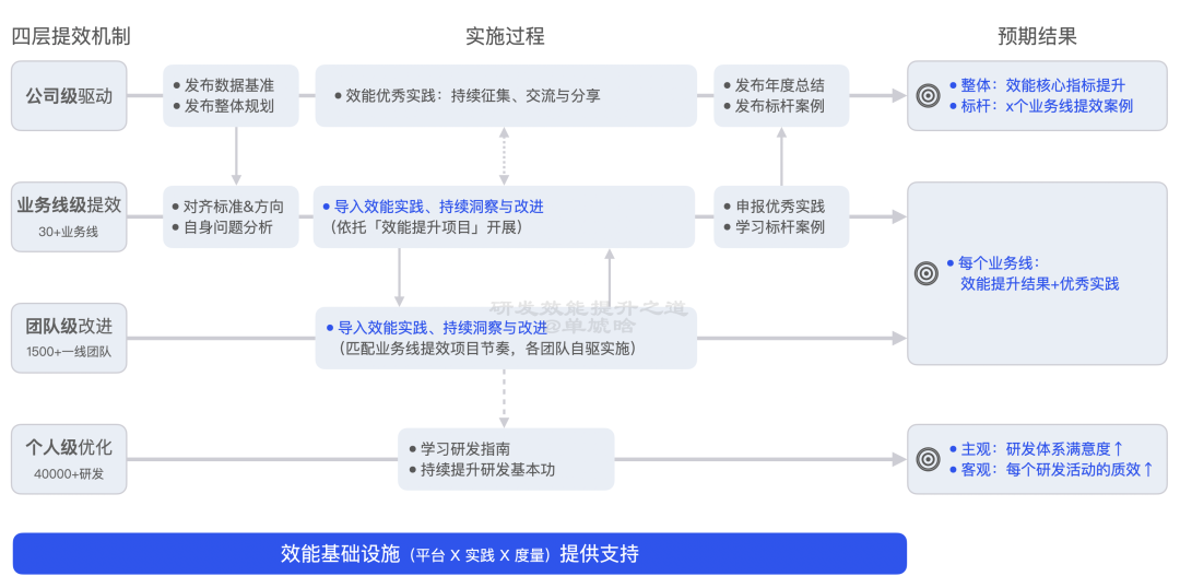 【重磅长文】字节跳动 研发效能提升之道:标准化 → 数字化 → 智能化之路