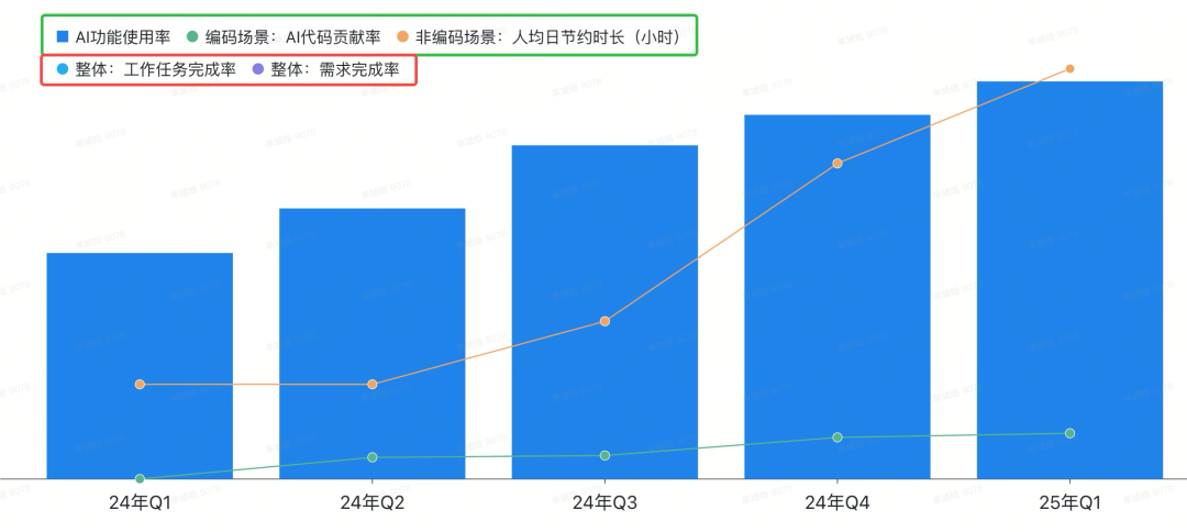 【重磅长文】字节跳动 研发效能提升之道:标准化 → 数字化 → 智能化之路